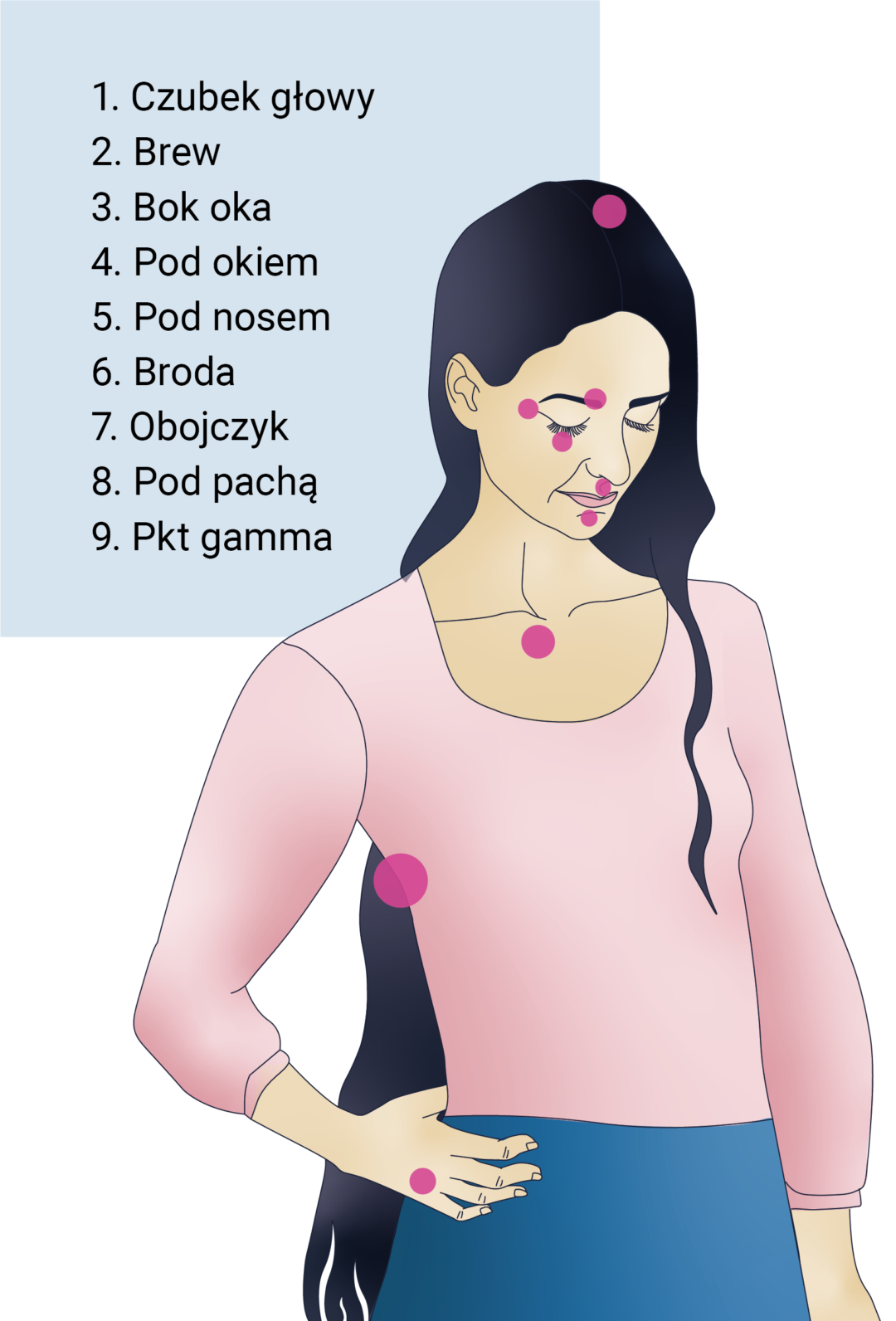 Punkty EFT w rundce – schemat 9 punktów do opukiwania od czubka głowy do punktu gamma